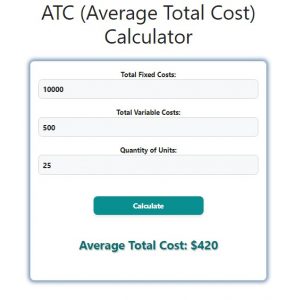 ATC (Average Total Cost) Calculator