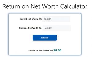 Return on Net Worth Calculator