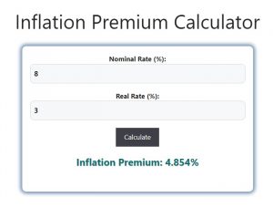 Inflation Premium Calculator