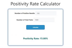 Positivity Rate Calculator