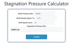 Stagnation Pressure Calculator