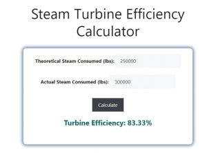 Steam Turbine Efficiency Calculator