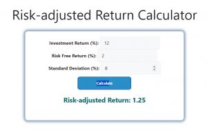 Risk-adjusted Return Calculator