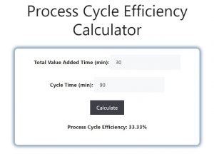 Process Cycle Efficiency Calculator