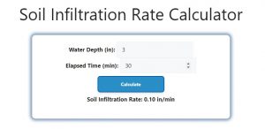 Soil Infiltration Rate Calculator