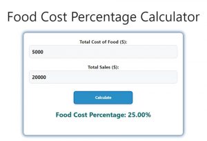 Food Cost Percentage Calculator