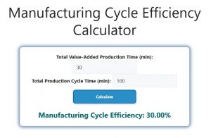 Manufacturing Cycle Efficiency Calculator